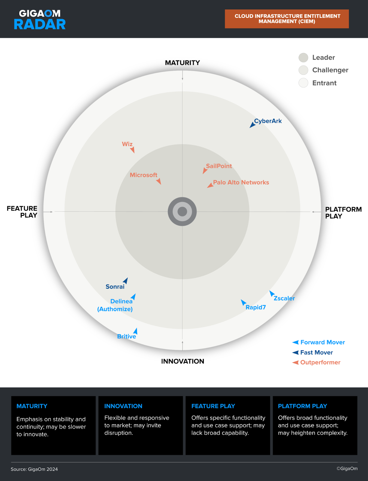 Prisma Cloud: The Code to CloudTM CNAPP