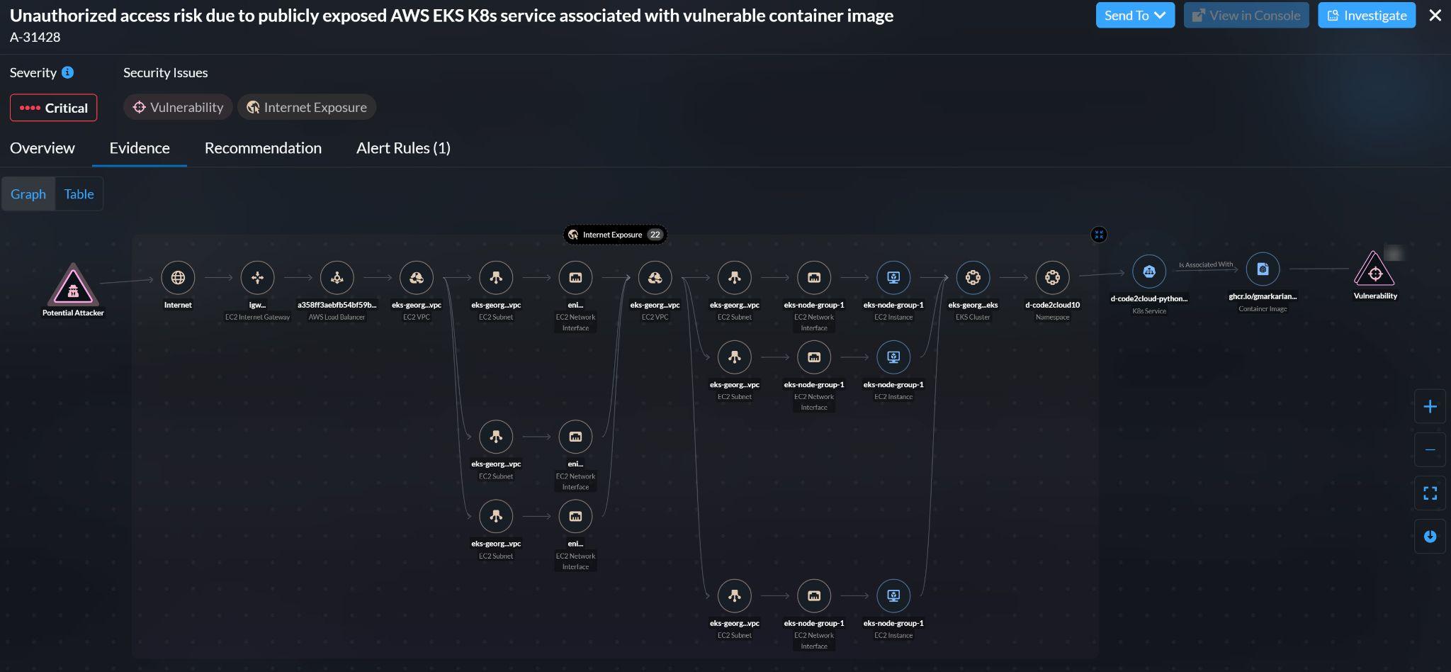 A cloud-native service deployed via Amazon EKS with a security-monitoring framework in place. Code-to-cloud security ensures smooth operation from the build phase to runtime monitoring.