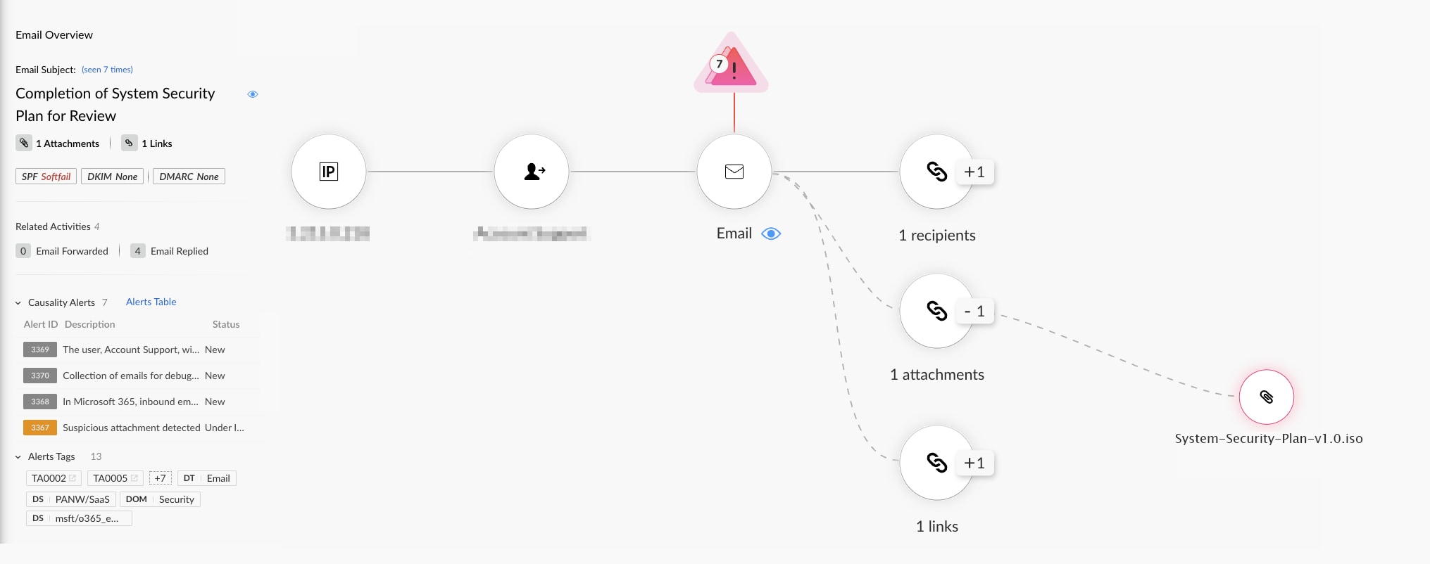Figure 6. Cortex Email Security Module detects Dark Pink phishing lures.