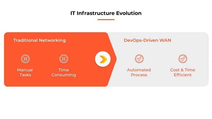the-evolution-of-it-infrastructure